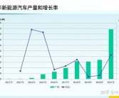 中国新能源汽车产量即将迈入“千万”时代，实现历史性突破