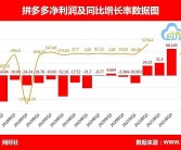 电商三巨头最新财报解读：未来竞争格局与发展趋势