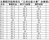 SFSA总决赛巅峰四强出炉，小舞礼泪乔丹势不可挡