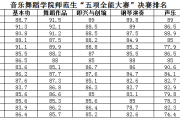 SFSA总决赛巅峰四强出炉，小舞礼泪乔丹势不可挡