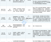 揭秘社区团购平台半年吸金20亿：建立竞争壁垒的成功策略