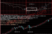 程序员炒股4天亏损32万，仍坚定看好A股继续做多