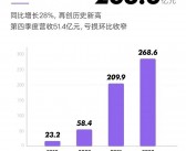 零跑汽车上半年营收达88.45亿，累计交付超8万台