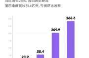 零跑汽车上半年营收达88.45亿，累计交付超8万台