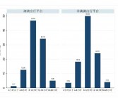 滴滴二季度日均订单量达3300万单，同比增长39.1%创新高