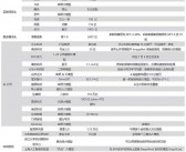 大模型排行榜：寻找可信赖的评估标准