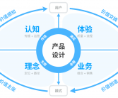 超级产品战略方法论：案例解析与IP化产品时代的开启