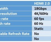 HDMI 2.2正式发布，时隔七年迎来重大升级