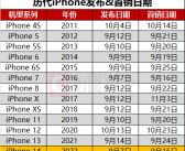 苹果预计iPhone 16全系列将标配8GB内存，上调今年出货量预期