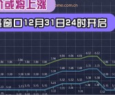 11月6日24时起国内油价预计每升降4-5分