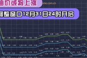 11月6日24时起国内油价预计每升降4-5分