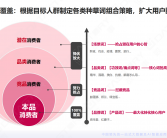 高途荣膺小红书官方标杆企业