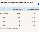 金蝶国际2024年中期业绩亮眼：云订阅ARR同比增长24.2%