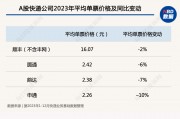 金蝶国际2024年中期业绩亮眼：云订阅ARR同比增长24.2%