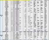 7月电动汽车销量榜：小米SU7跻身前五强