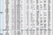 7月电动汽车销量榜：小米SU7跻身前五强