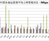 中国宽带发展迅猛：户均网速491.5Mbps，百兆普及率达94.8%，千兆用户占比近三成