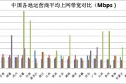 中国宽带发展迅猛：户均网速491.5Mbps，百兆普及率达94.8%，千兆用户占比近三成