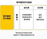 美团计划2025年前逐步废除外卖骑手超时扣款激励改革措施