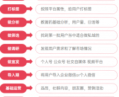 小体量私域如何创造大增量？揭秘私域用户价值超2倍的策略与实践