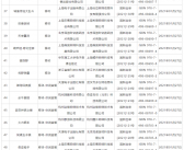 7月国产网络游戏版号下发，105款游戏获批过审