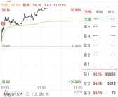 赛力斯拟斥资13.29亿元收购少数股东股权