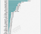 乘联会：12月全国新能源乘用车批发销量预估达150万辆，乘联会预测：12月中国新能源乘用车批发销量有望突破150万辆