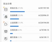 月入10万+的秘诀：个人创业者的成功策略