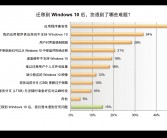 美国呼吁拆分微软以应对Windows设备大规模瘫痪