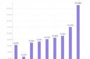 雷军宣布小米SU7交付量连续三月破万，11月有望提前完成年度目标