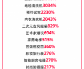 天猫双11狂欢夜：今晚8点现货开售，抢万元券包享终极到手价！