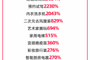 天猫双11狂欢夜：今晚8点现货开售，抢万元券包享终极到手价！