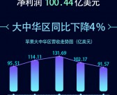 苹果第三财季中国市场收入下降，全球营收未达预期