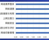 家长必看！腾讯防沉迷功能揭秘：如何用身份证查孩子游戏登录与充值情况