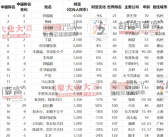 张一鸣荣登中国首富宝座，标志着80后创业者的崛起和科技行业的蓬勃发展。以下是生成的标题：，张一鸣问鼎2024胡润百富榜首富，这个标题简洁明了地传达了张一鸣在2024年成为胡润百富榜中国首富的核心信息，突出了他的成就和地位。同时，使用了“问鼎”一词，形象地表达了他在财富榜单上的领先地位。