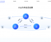 大模型登上火山方舟：开启数据私有化新纪元