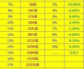 00后炒股高手四年赚5千万，近期亏损求稳