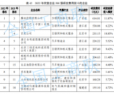 京东蝉联中国民营企业：三年六次涨薪，全员享有五险一金