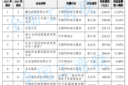 京东蝉联中国民营企业：三年六次涨薪，全员享有五险一金