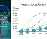 Apple Vision Pro 2将于明年下半年量产，搭载M5芯片与Apple Intelligence技术