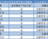 99%国内厂商放弃的品类，意外诞生多国畅销Top 1爆款