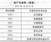 社群电商融资与销售奇迹：揭秘两家成功企业的战略之道