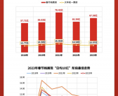 《抓娃娃》领跑2024暑期档，票房破95亿独占超30亿