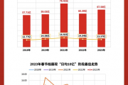 《抓娃娃》领跑2024暑期档，票房破95亿独占超30亿