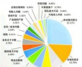 五大生存策略：避免创业公司失败的关键指南