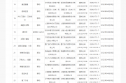 8月国产游戏版号发放：117款游戏获批，阿里网易等大厂在列