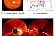 太阳活动周期中的耀斑爆发：对地球无线电通信和导航信号的影响