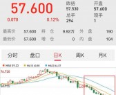 国际油价暴跌创新低，本周国内油价预期大幅下调，加满一箱或省16元