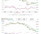 苹果出价1000万美元以解除iPhone 16禁售令