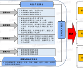 专家解析：加薪激励效果短暂，成就感才是员工长期动力